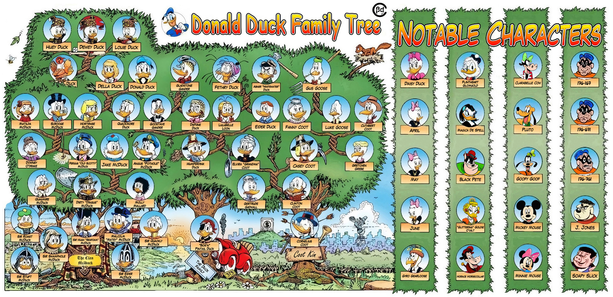 donald-duck-family-tree-best-version.jpg